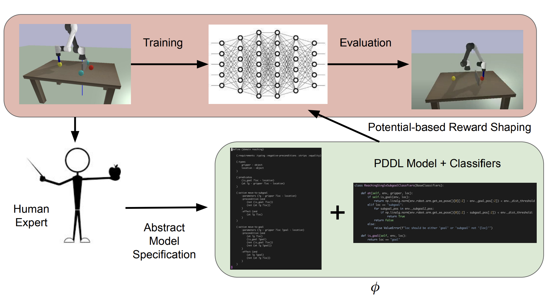 Automatic reward densification concept illustration