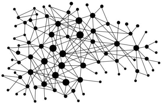 Complex network visualization