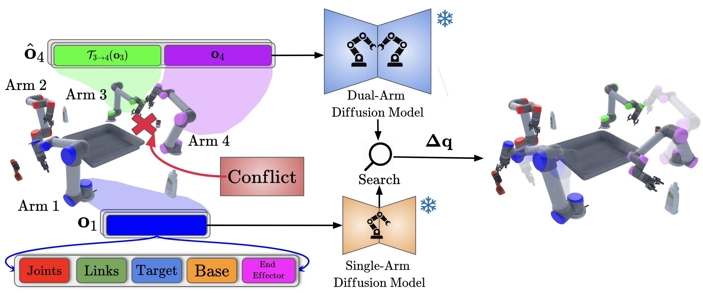 Diffusion-Guided Multi-Arm Planner