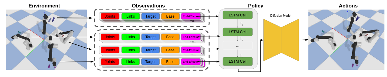 Diffusion-guided motion planning visual