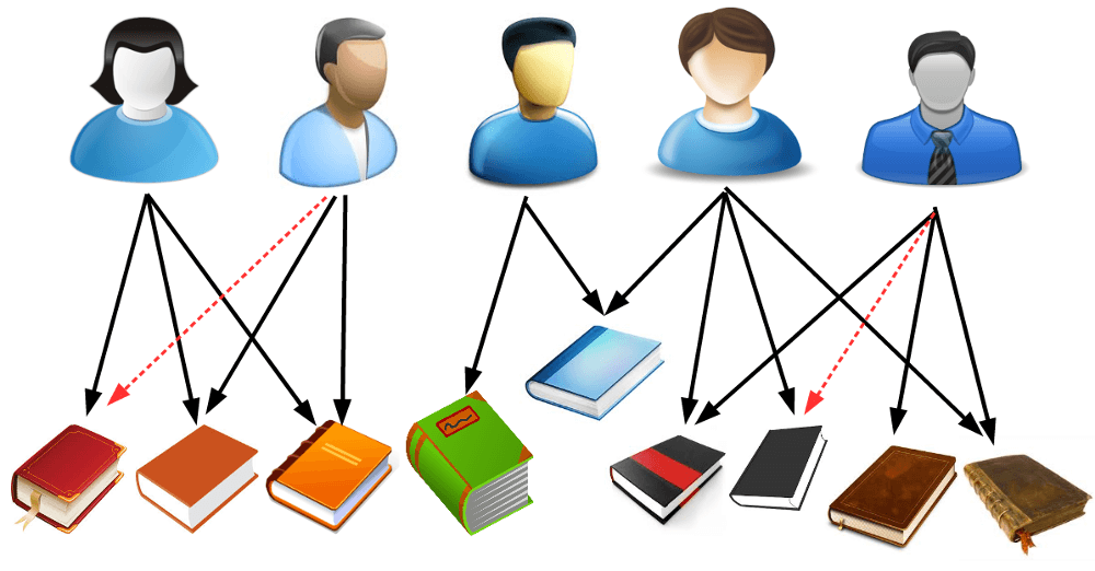 GitHub recommender system workflow