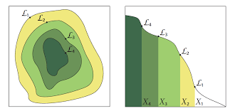 Bayesian Sequential Learning with Nested Sampling
