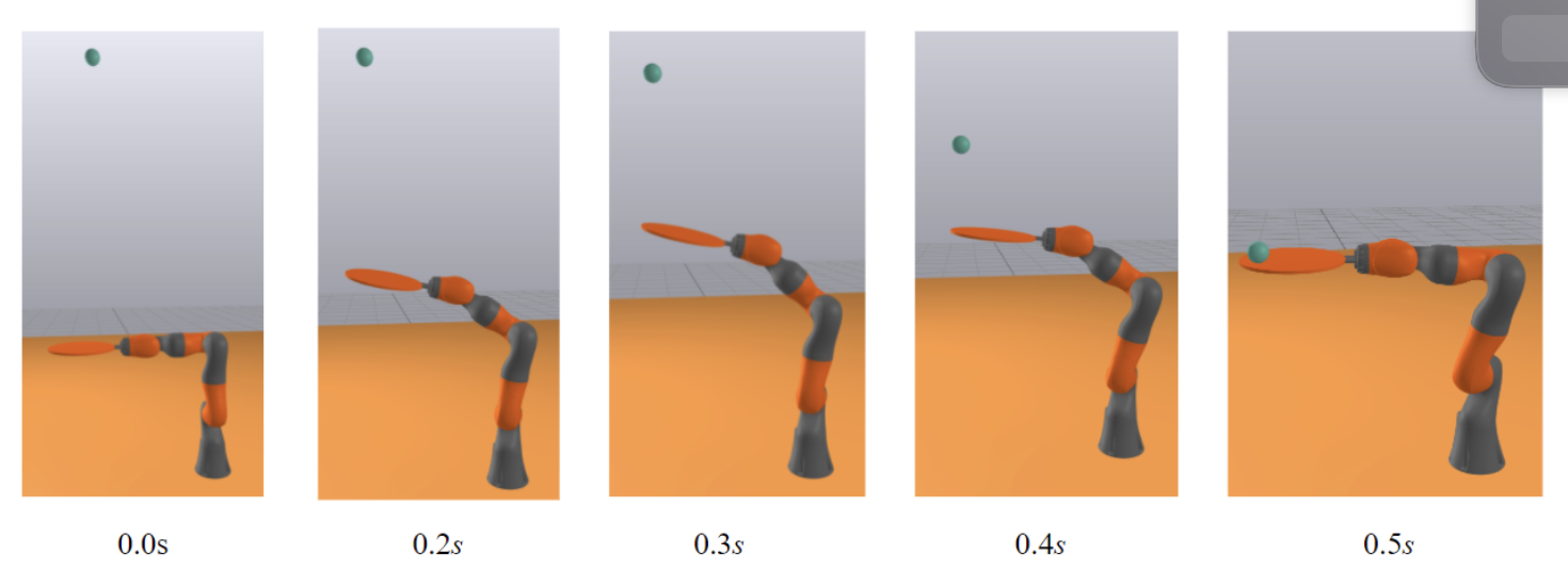 KUKA iiwa preparing to catch a ping pong ball
