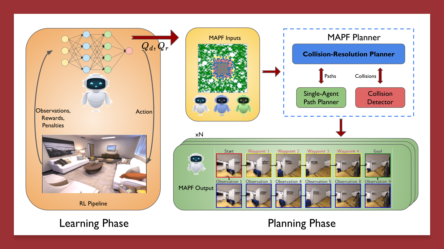 Safe multi-agent navigation depiction