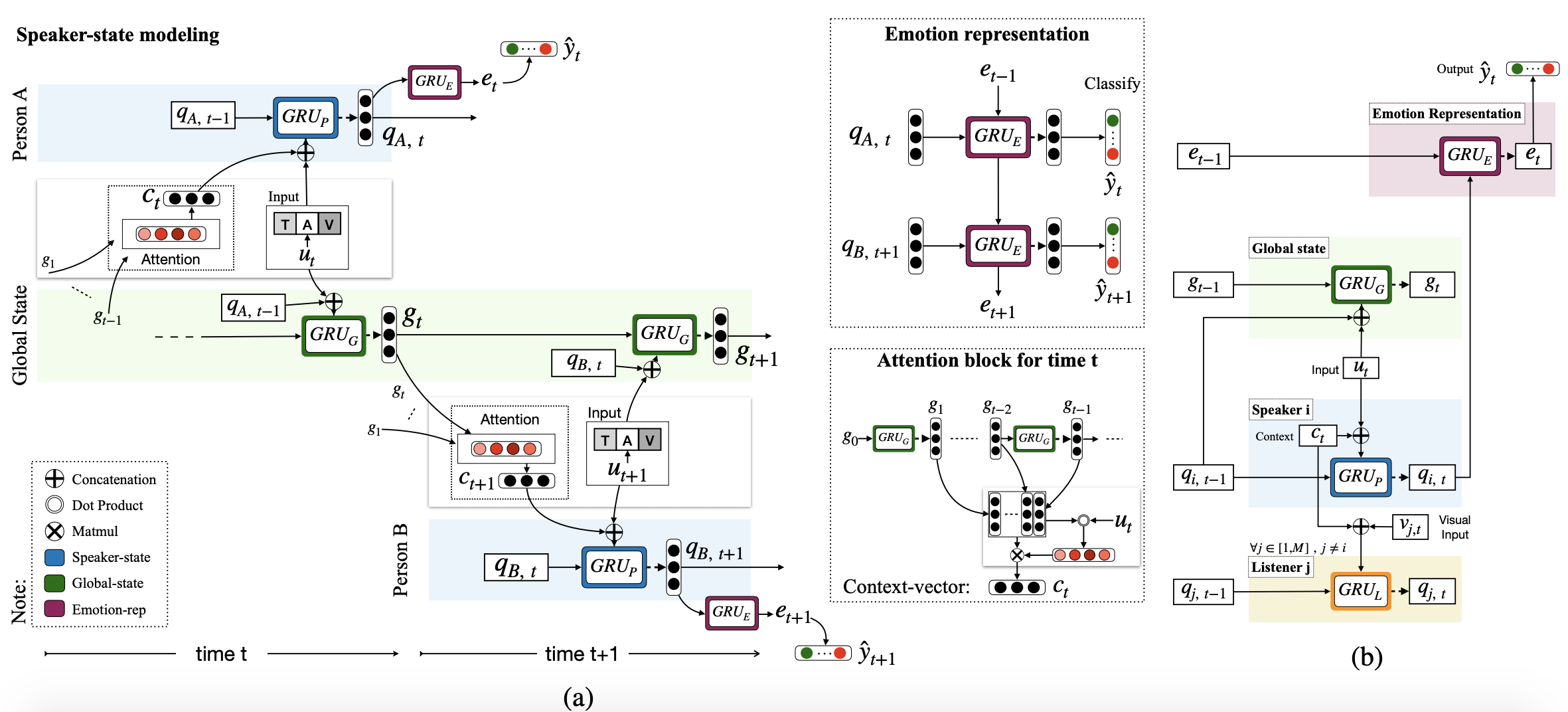 multi_modal