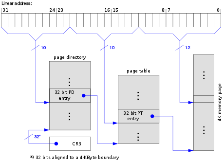 paging_swapping