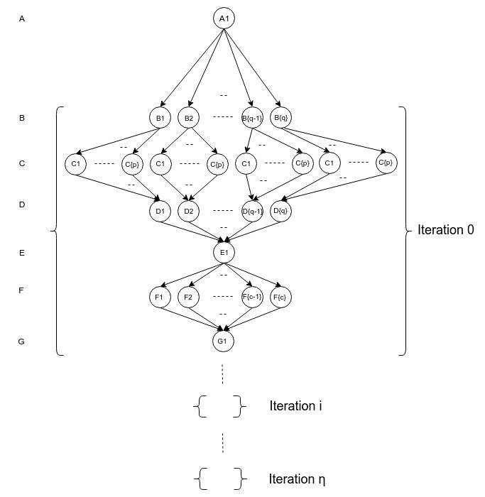parallel_dfs
